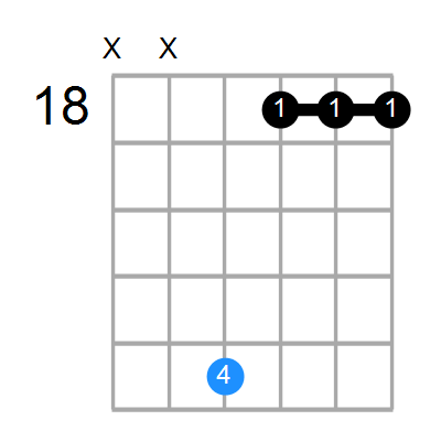 C7sus4b9 Chord